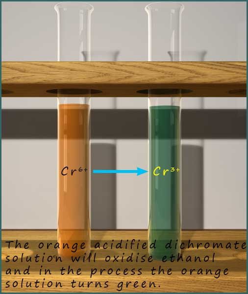 Colour change when an alcohol is oxidised to a carboxylic acid when dichromate is used.  Ornage to green